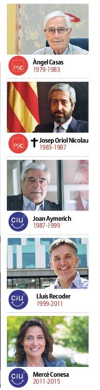 Cronologia. FOTO: Elaboració pròpia Cronologia. FOTO: Elaboració pròpia