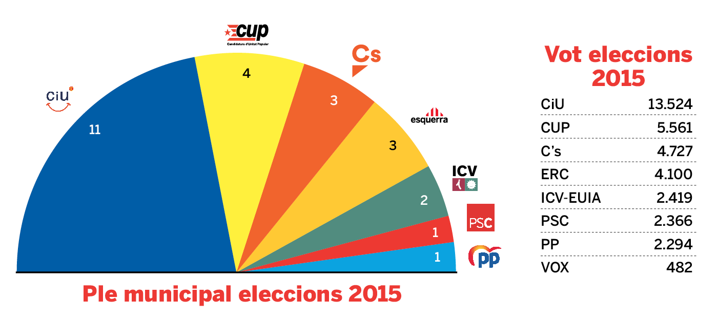 eleccions municipals sant cugat 2015