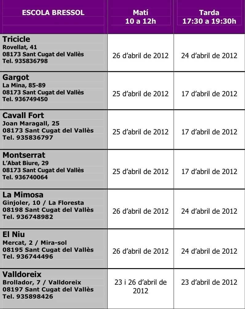 Llistat de les escoles bressol de Sant Cugat que celebren portes obertes