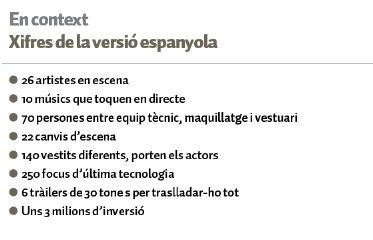 Mira les xifres del Musical