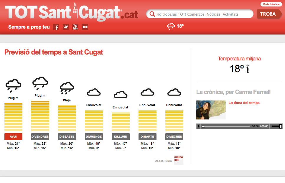Imatge de la secció metereològica del TOT. FOTO: Arxiu