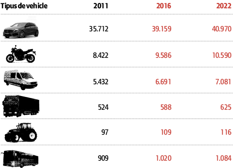 Parc de vehicles de Sant Cugat