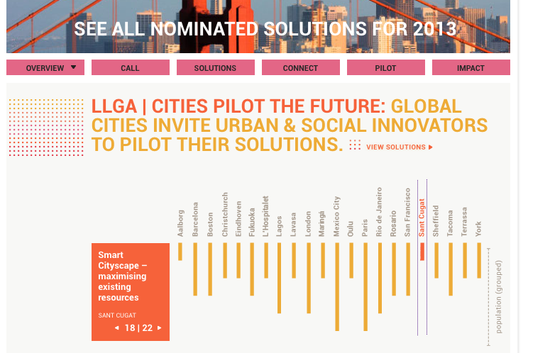 Imatge del web de LLGA, Cities Pilot the Future FOTO: Cedida