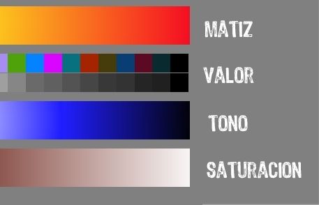 Per decorar és imporant conèixer les qualitats dels colors