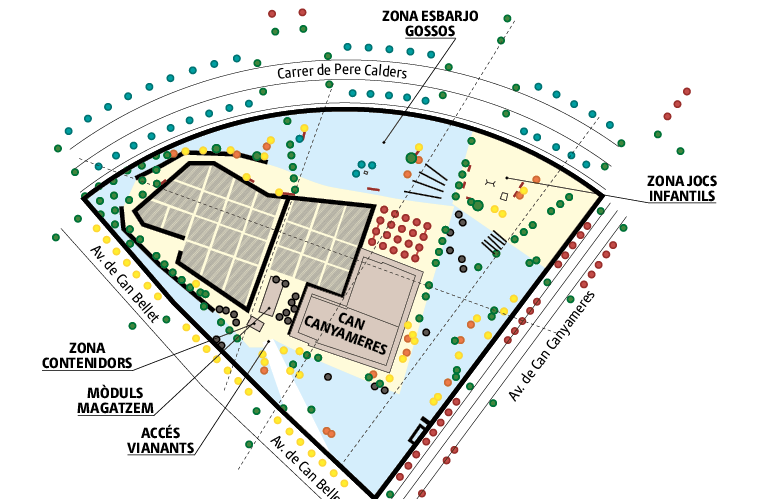 Com serà el projecte
