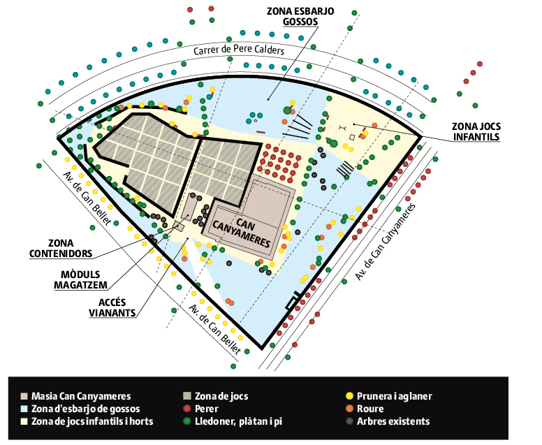 Com serà el projecte