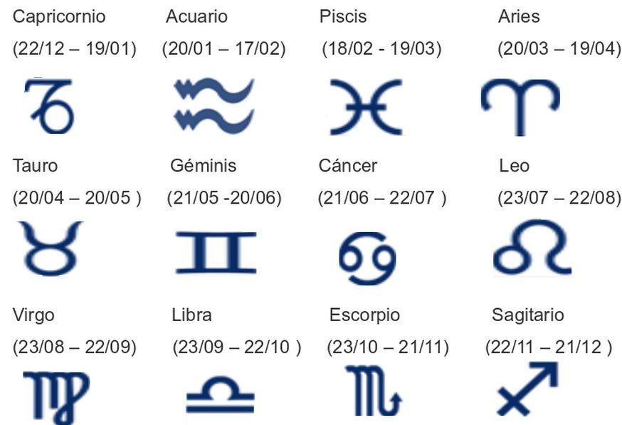 Signes del zodíac. FOTO: Cedida