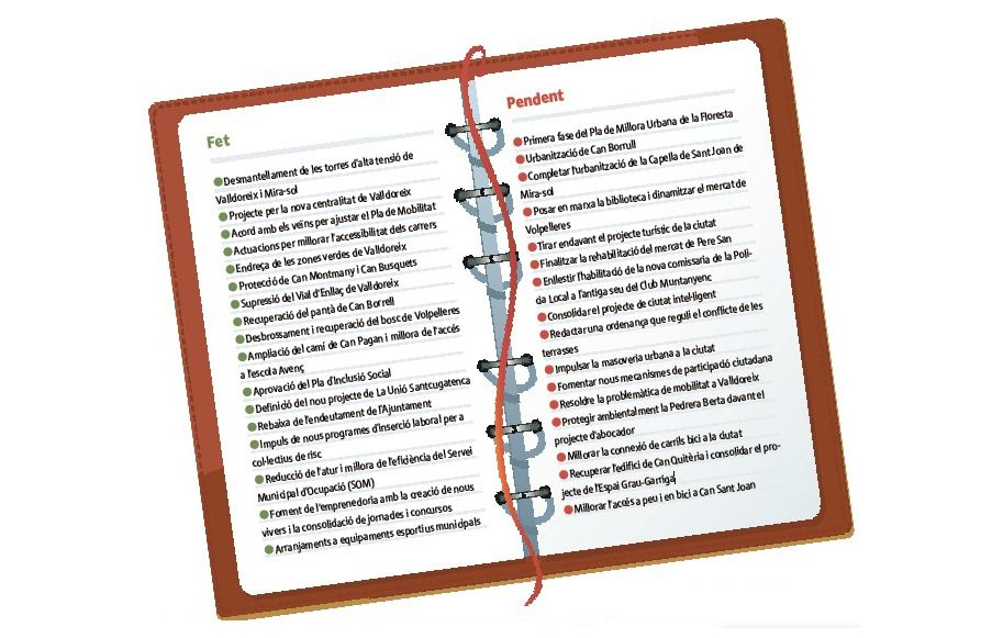 Projectes pendents i fets d'aquest 2014