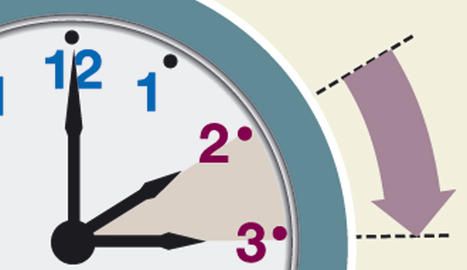 A les 2 hores s'adelanta una hora el rellotge. FOTO: Arxiu