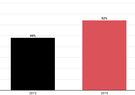 Captura de pantalla 2019 05 26 a las 18.38.31