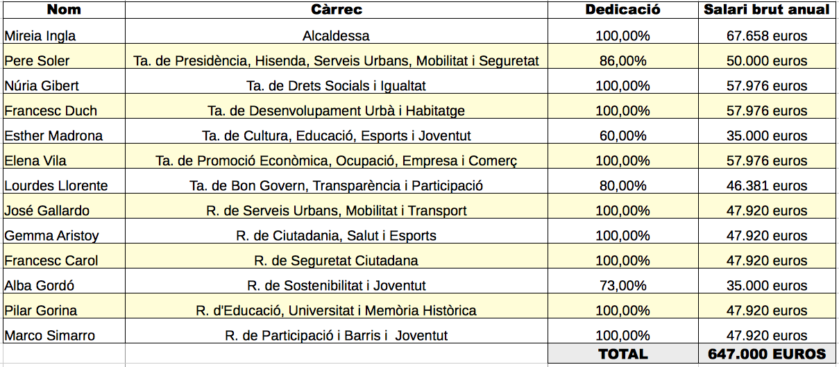 Captura de pantalla 2019 10 23 a las 14.32.50