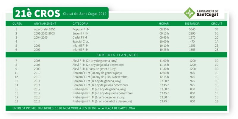 Horaris del 21è Cros Ciutat de Sant Cugat. FOTO: OMET.