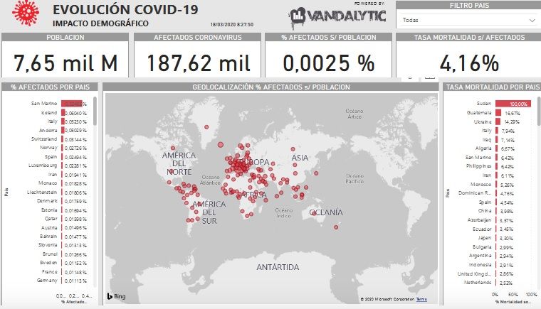 El panell elaborat per responsables de l'empresa de Sant Cugat Algoritmia sobre el coronavirus FOTO: Cedida