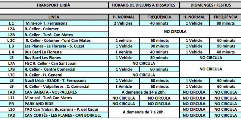 Nous horaris dels autobusos urbans durant el confinament del coronavirus. FOTO: Ajuntament de Sant Cugat
