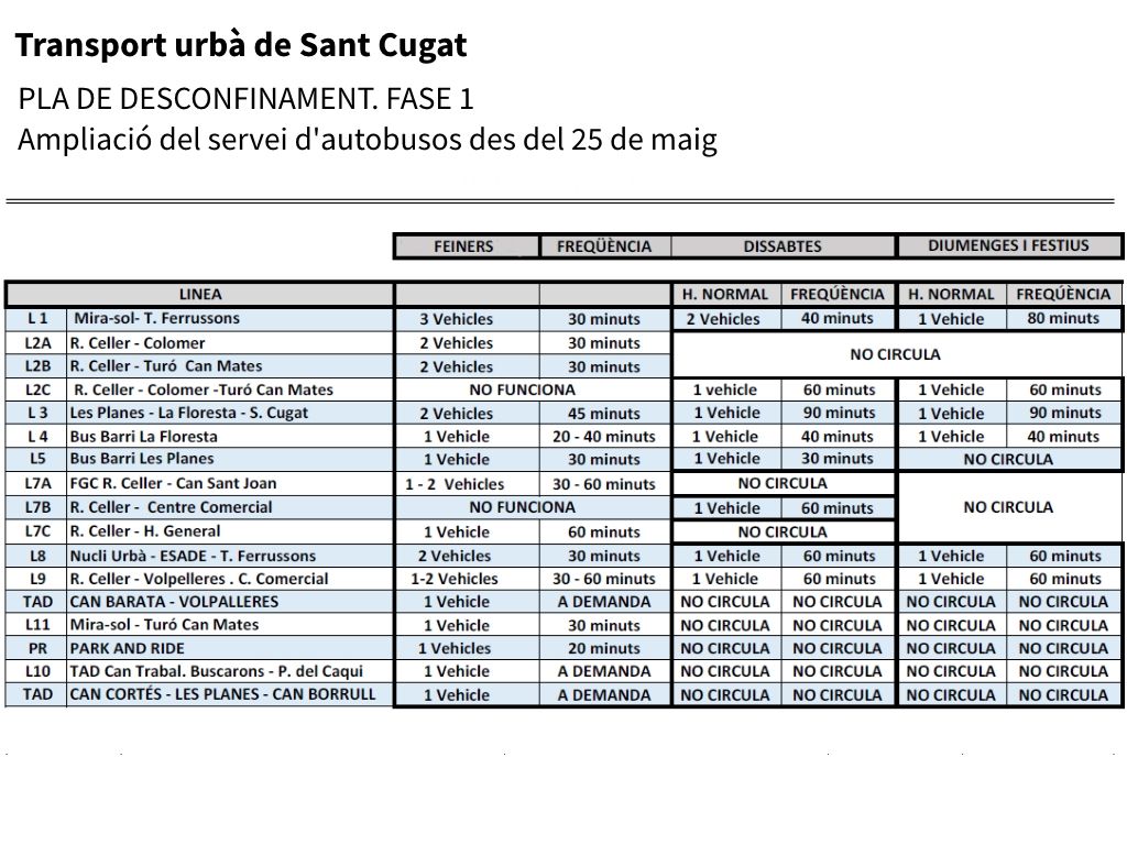 BUS horarisFase1 1024