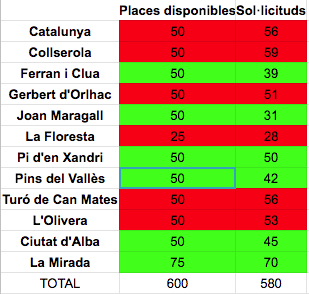 Captura de pantalla 2020 05 29 a les 14.19.50