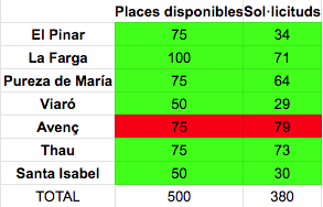 Captura de pantalla 2020 05 29 a les 14.21.09