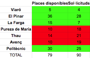 Captura de pantalla 2020 05 29 a les 14.23.56