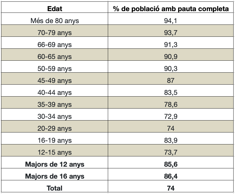 vacunacio sant cugat