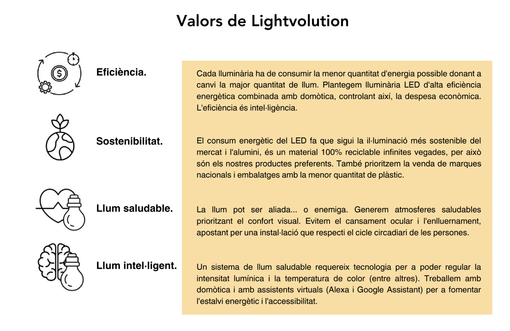 Valors de l'estudi d'il·luminació de Sant Cugat, LightVolution. FOTO: Cedida