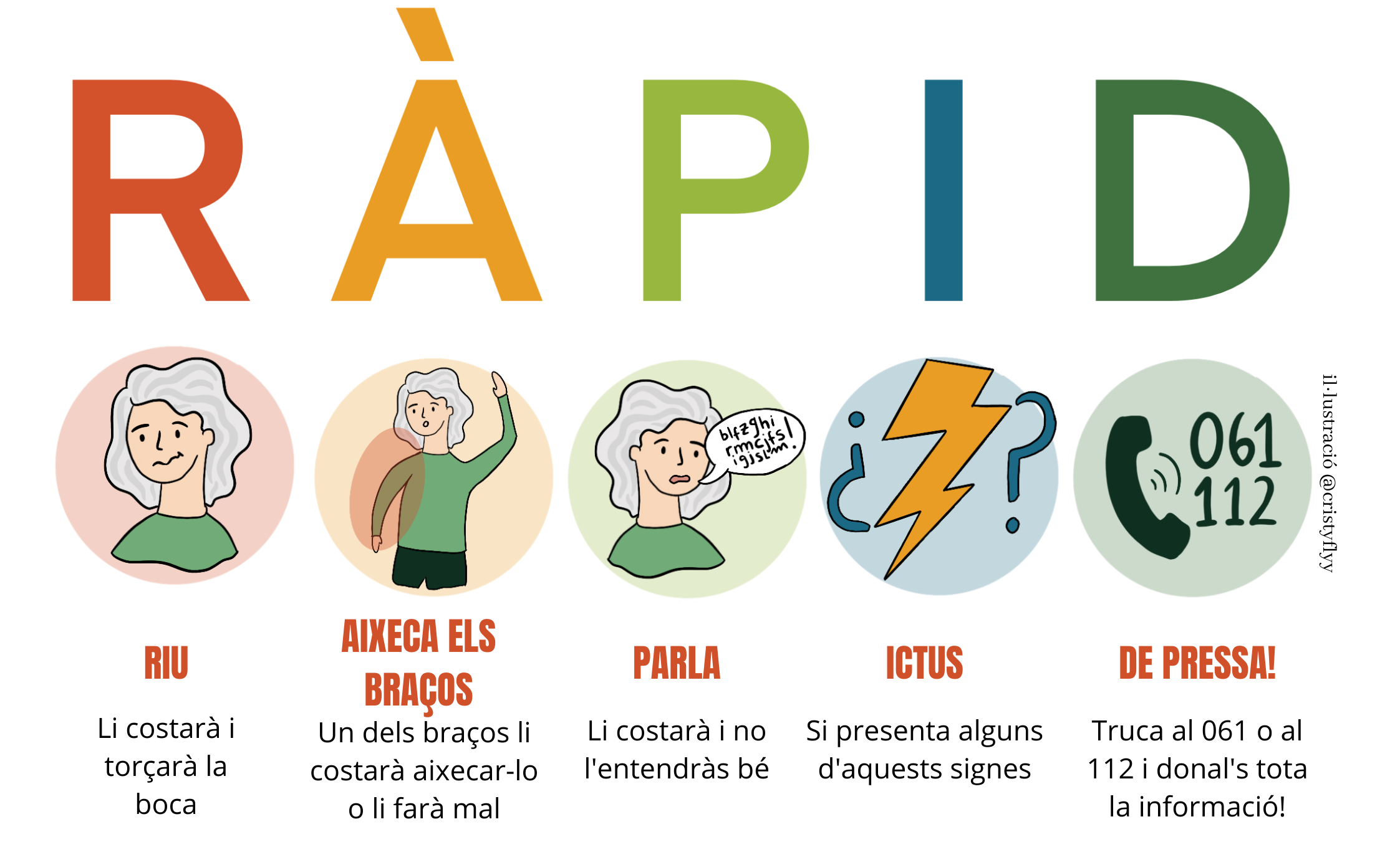 Com actuar en cas d'ictus. Imatge cedida per la Fund. Avan