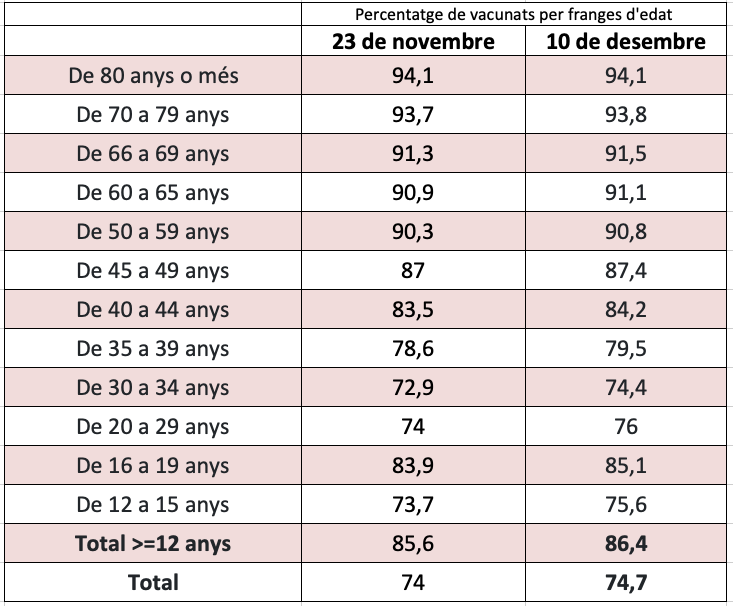 Captura de Pantalla 2021 12 10 a les 11.31.43
