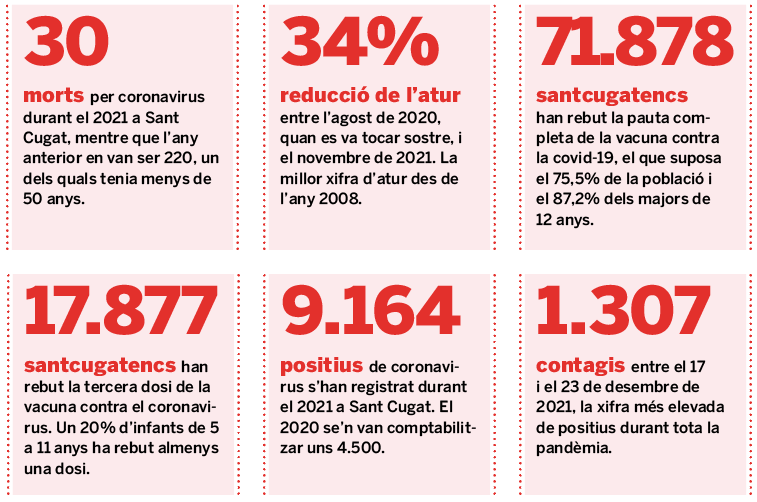 Captura de Pantalla 2021 12 28 a les 11.03.50 Captura de Pantalla 2021 12 28 a les 11.03.50