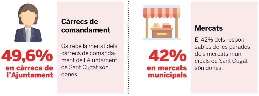 Captura de Pantalla 2022 03 07 a les 13.28.36 Captura de Pantalla 2022 03 07 a les 13.28.36