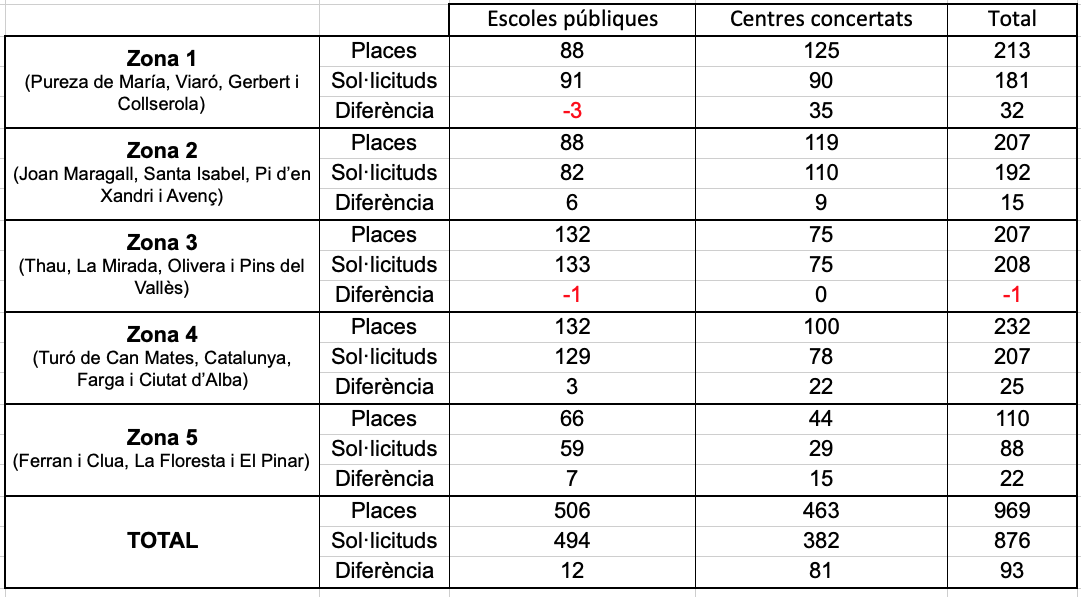 Captura de Pantalla 2022 04 11 a les 11.22.34 Captura de Pantalla 2022 04 11 a les 11.22.34
