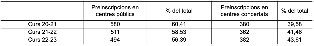 Captura de Pantalla 2022 04 11 a les 11.30.41 Captura de Pantalla 2022 04 11 a les 11.30.41