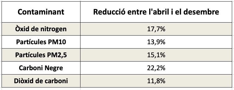 Captura de Pantalla 2022 04 12 a les 14.59.51 Captura de Pantalla 2022 04 12 a les 14.59.51
