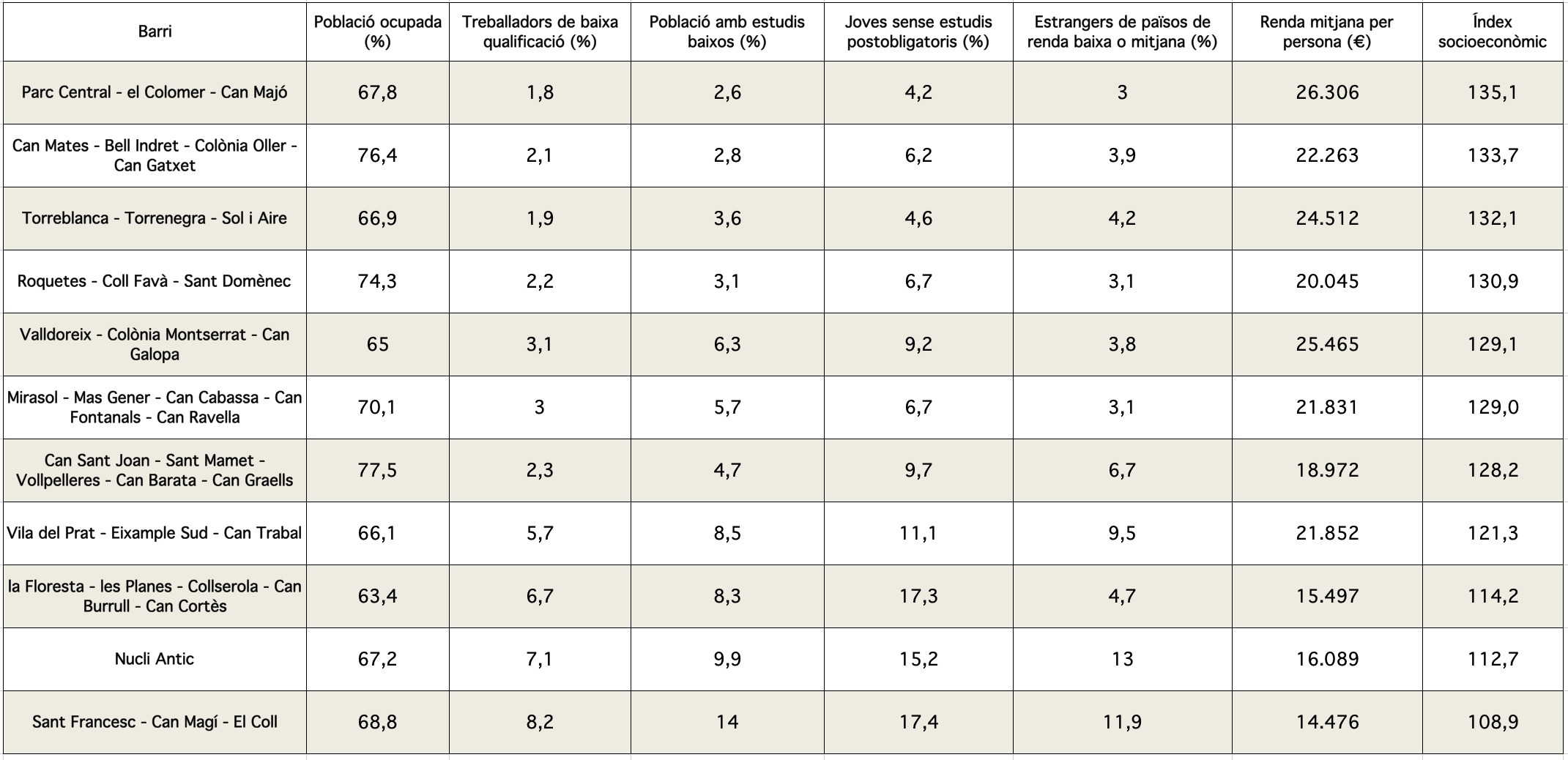 Captura de Pantalla 2022 04 13 a les 13.58.04 Captura de Pantalla 2022 04 13 a les 13.58.04