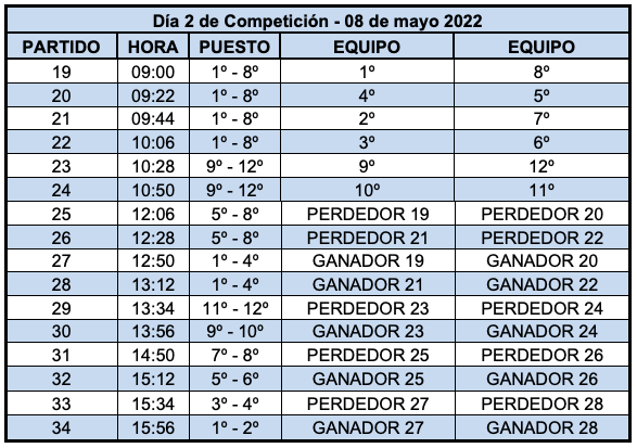 Captura de Pantalla 2022 05 05 a les 13.53.09 Captura de Pantalla 2022 05 05 a les 13.53.09