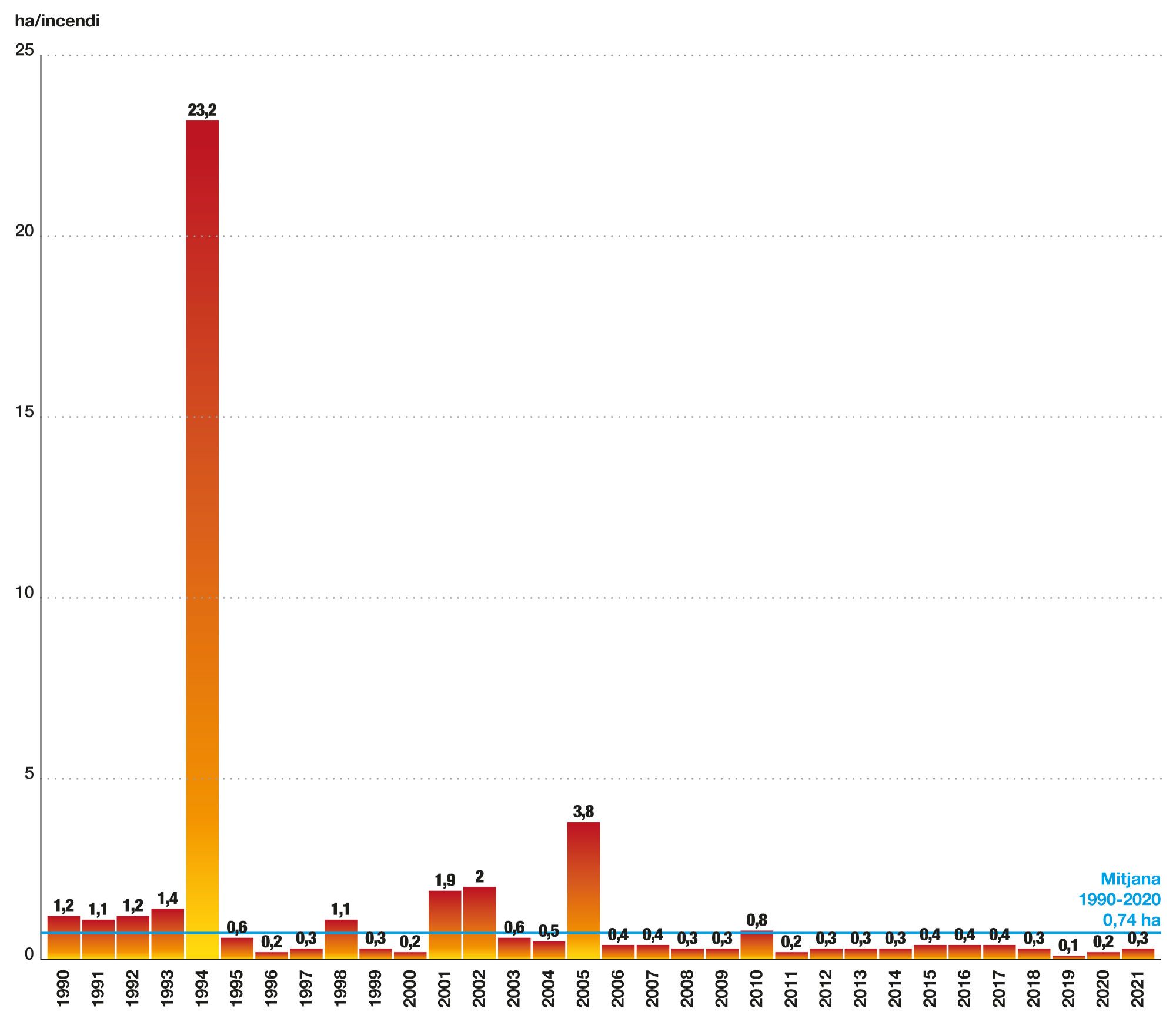 Grafica prevencio incendis Grafica prevencio incendis