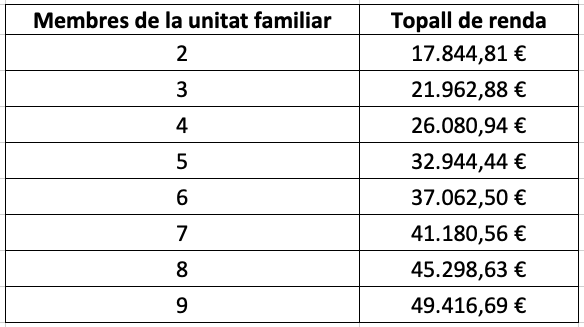 Captura de Pantalla 2022 05 16 a les 10.47.38 Captura de Pantalla 2022 05 16 a les 10.47.38