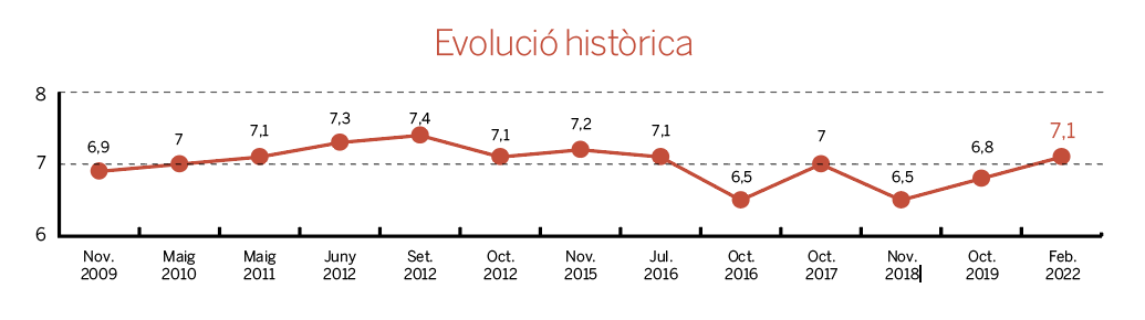 Captura de Pantalla 2022 07 25 a las 15.38.06