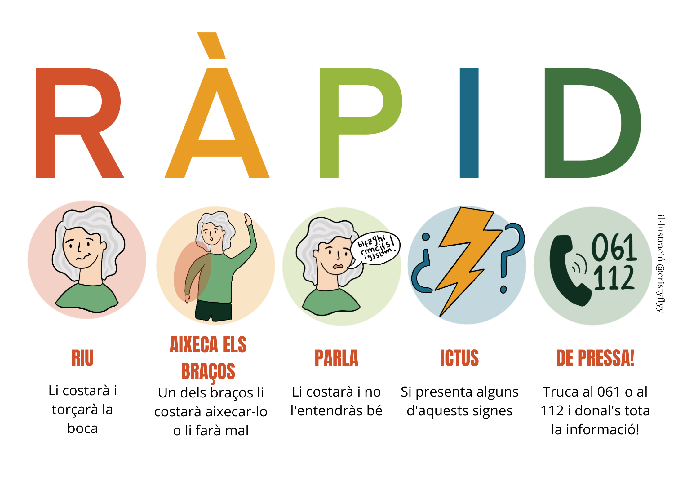 Reacció davant un Ictus. Imatge cedida per la Fundació Avan
