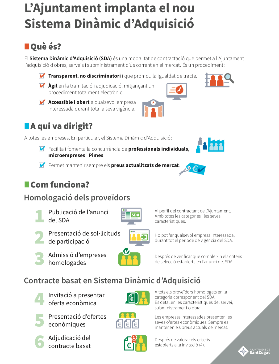 Infografia del funcionament dels SDA