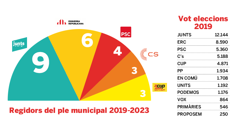 Captura de Pantalla 2023 05 25 a les 12.03.41 Captura de Pantalla 2023 05 25 a les 12.03.41