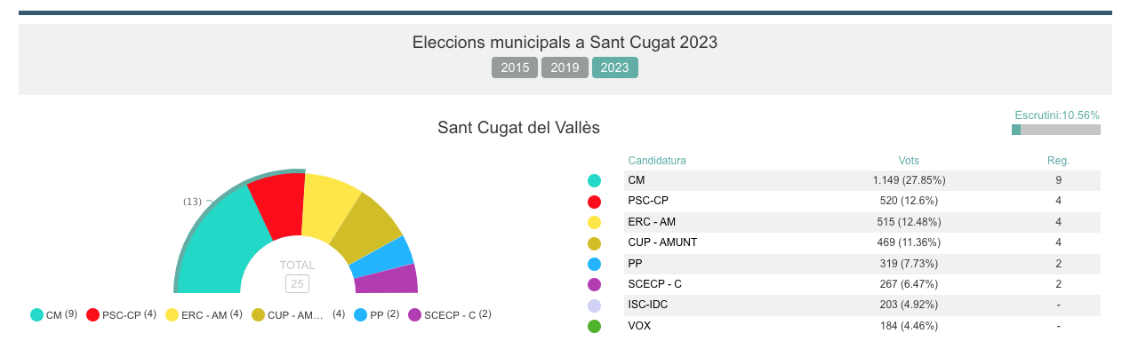 Captura de Pantalla 2023 05 28 a les 21.24.42