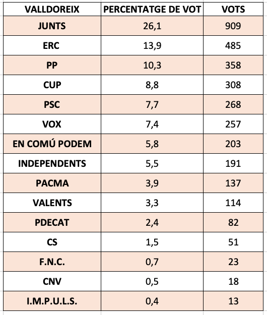 valldoreix valldoreix