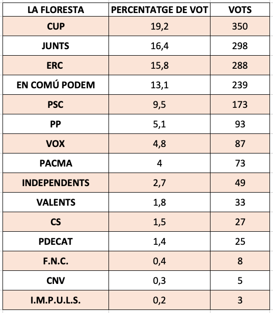 la floresta la floresta