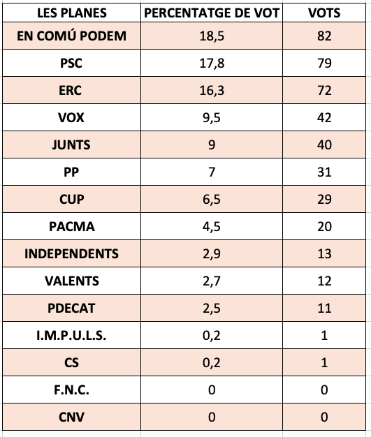 les planes les planes