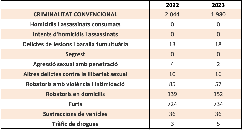 Captura de Pantalla 2023 10 16 a les 10.18.41