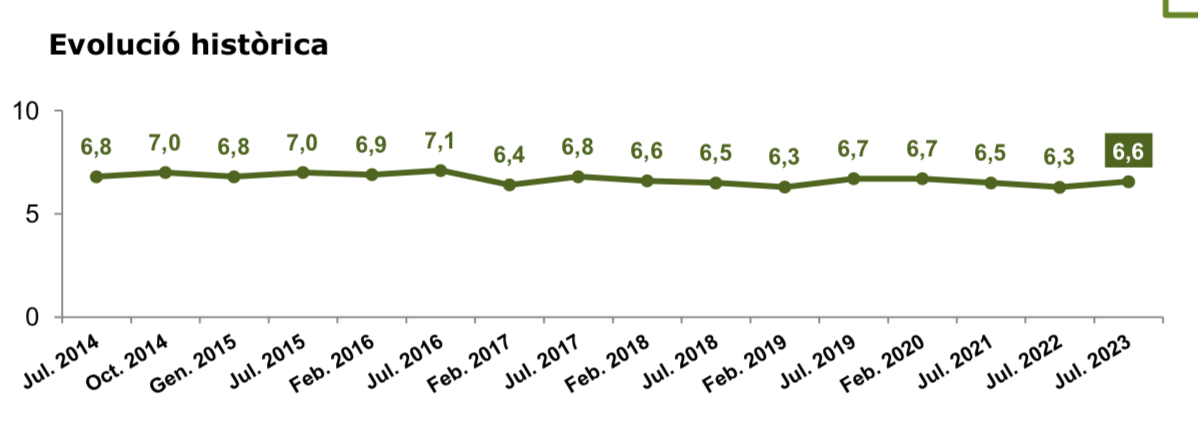 Captura de Pantalla 2023 10 26 a les 13.48.12