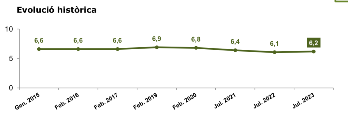 Captura de Pantalla 2023 10 26 a les 13.48.25