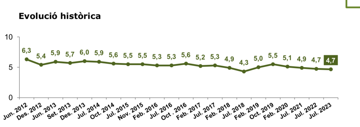 Captura de Pantalla 2023 10 26 a les 13.48.39