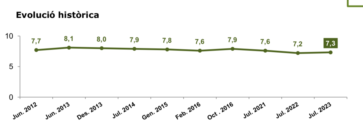 Captura de Pantalla 2023 10 26 a les 13.48.52