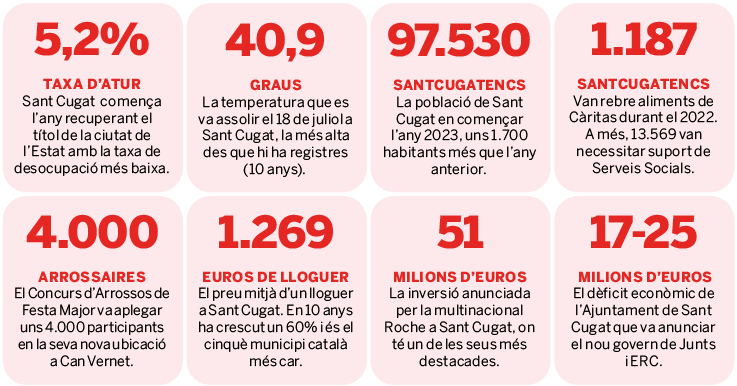 Captura de Pantalla 2023 12 28 a les 18.17.12 Captura de Pantalla 2023 12 28 a les 18.17.12