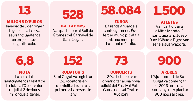 Captura de Pantalla 2023 12 28 a les 18.17.42 Captura de Pantalla 2023 12 28 a les 18.17.42